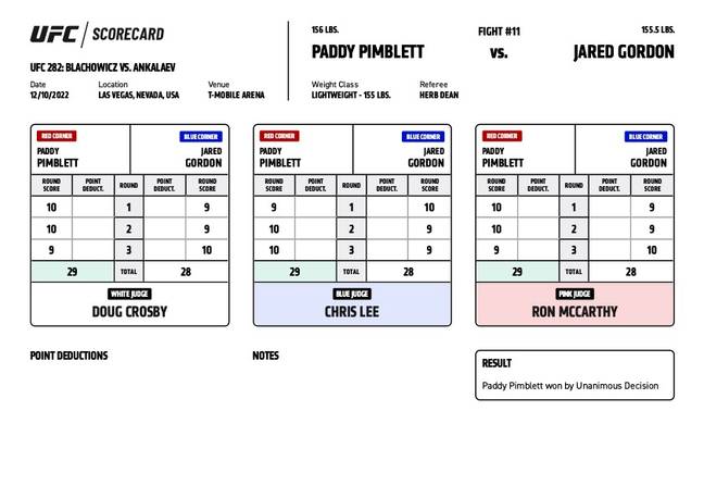 Paddy Pimblett shënoi një fitore vendimtare të diskutueshme ndaj Jared Gordon.  Imazhi: UFC