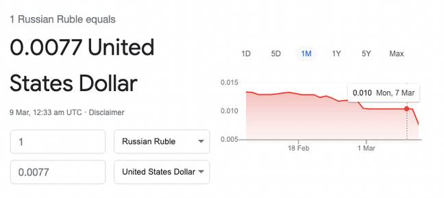 俄罗斯卢布正在崩溃。信用：Google货币转换器