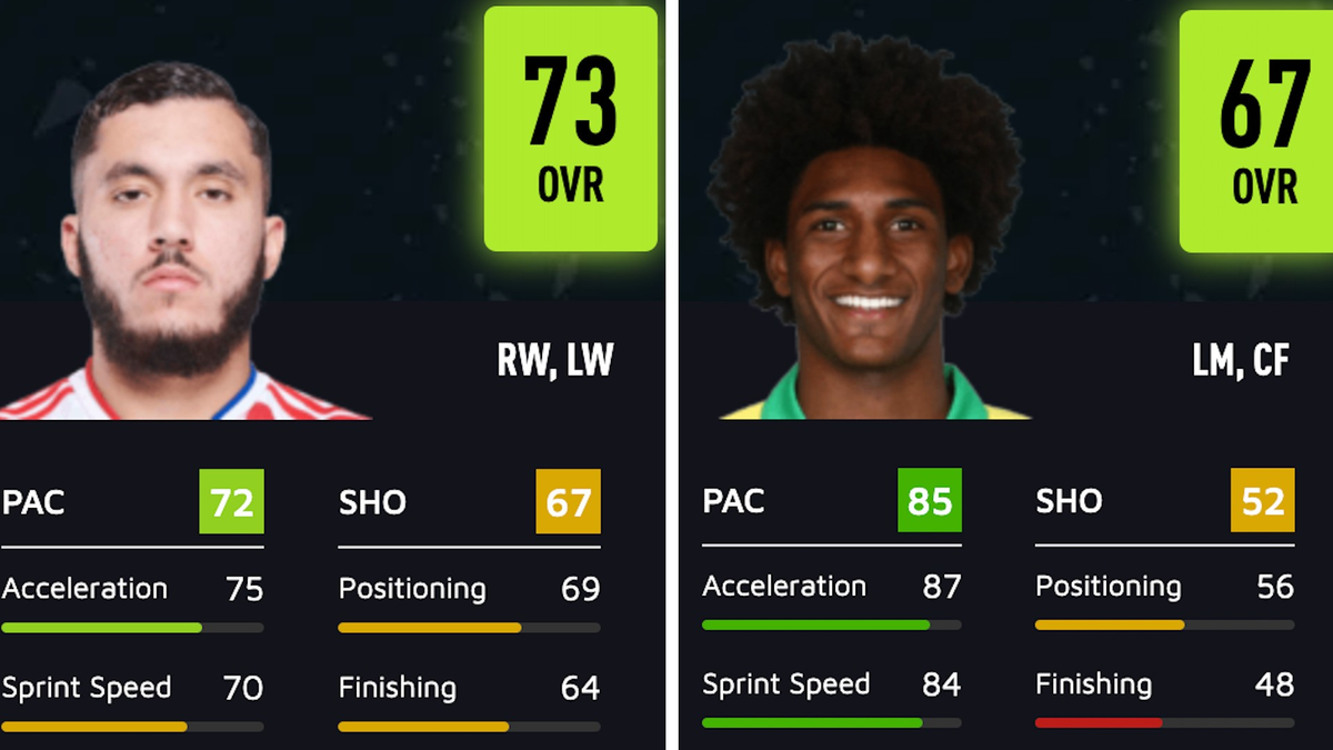 Best Fifa 22 Wonderkids 52 High Potential Young Players Hidden Gems Best Fifa 22 Wonderkids 52 High Potential Young Players Hidden Gems