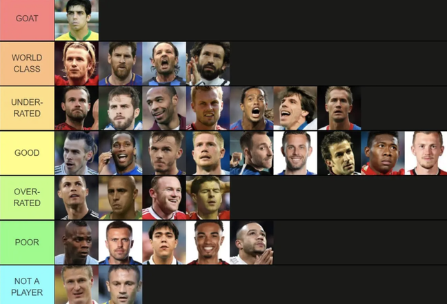 Credit: TierMaker