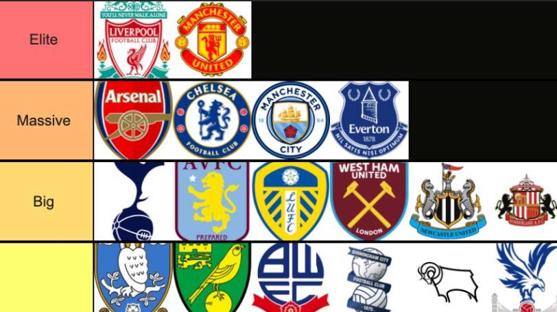 Can You Identify All of These UK Football Teams from Their Badges?