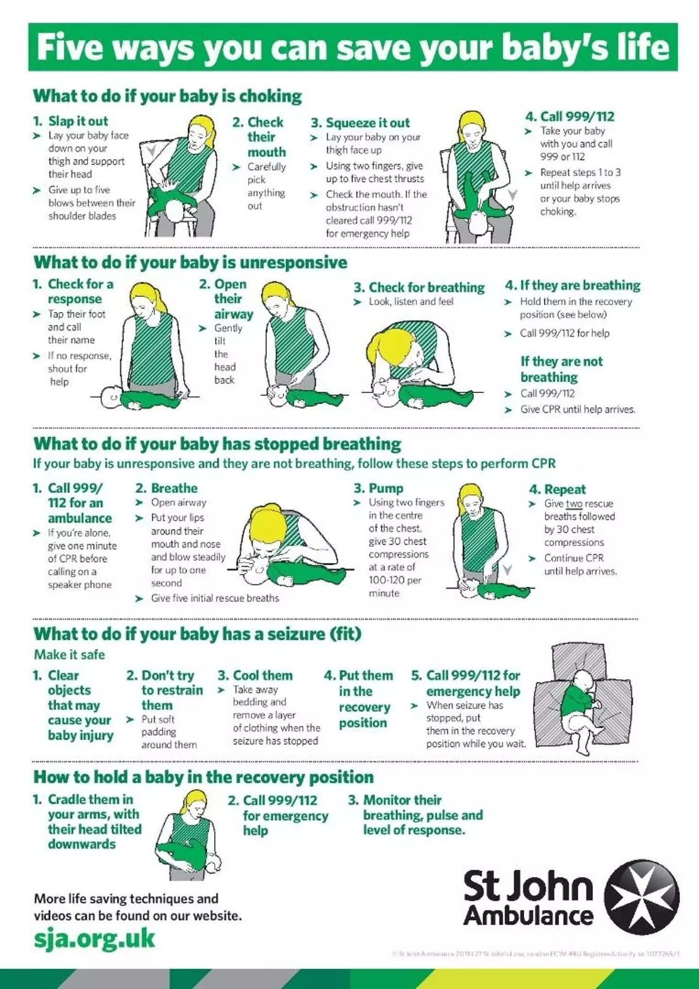 Use this diagram to guide you. (St John Ambulance)