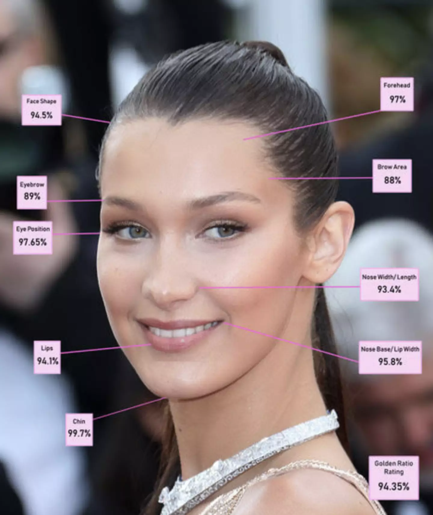 Bella Hadid is, on paper, the third most beautiful woman in the world.