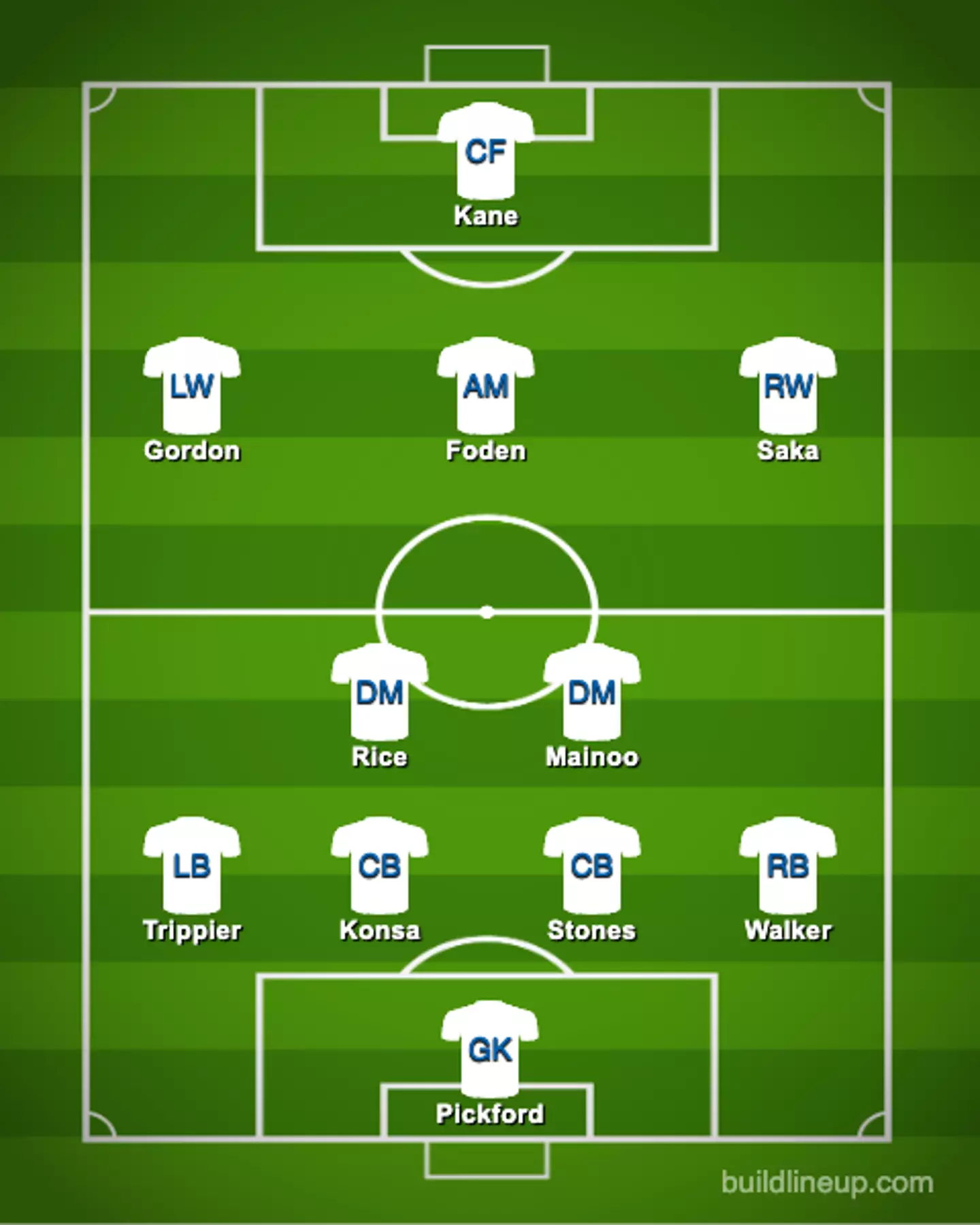 How England could line up against Switzerland on Saturday. [Buildlineup.com]