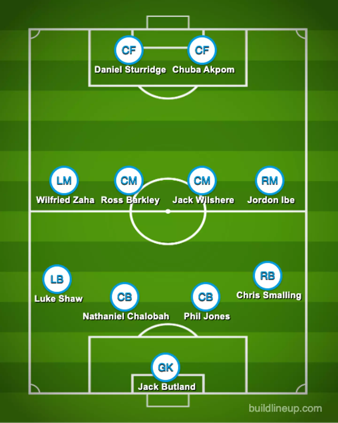 The Independent's predicted XI from 2013. 