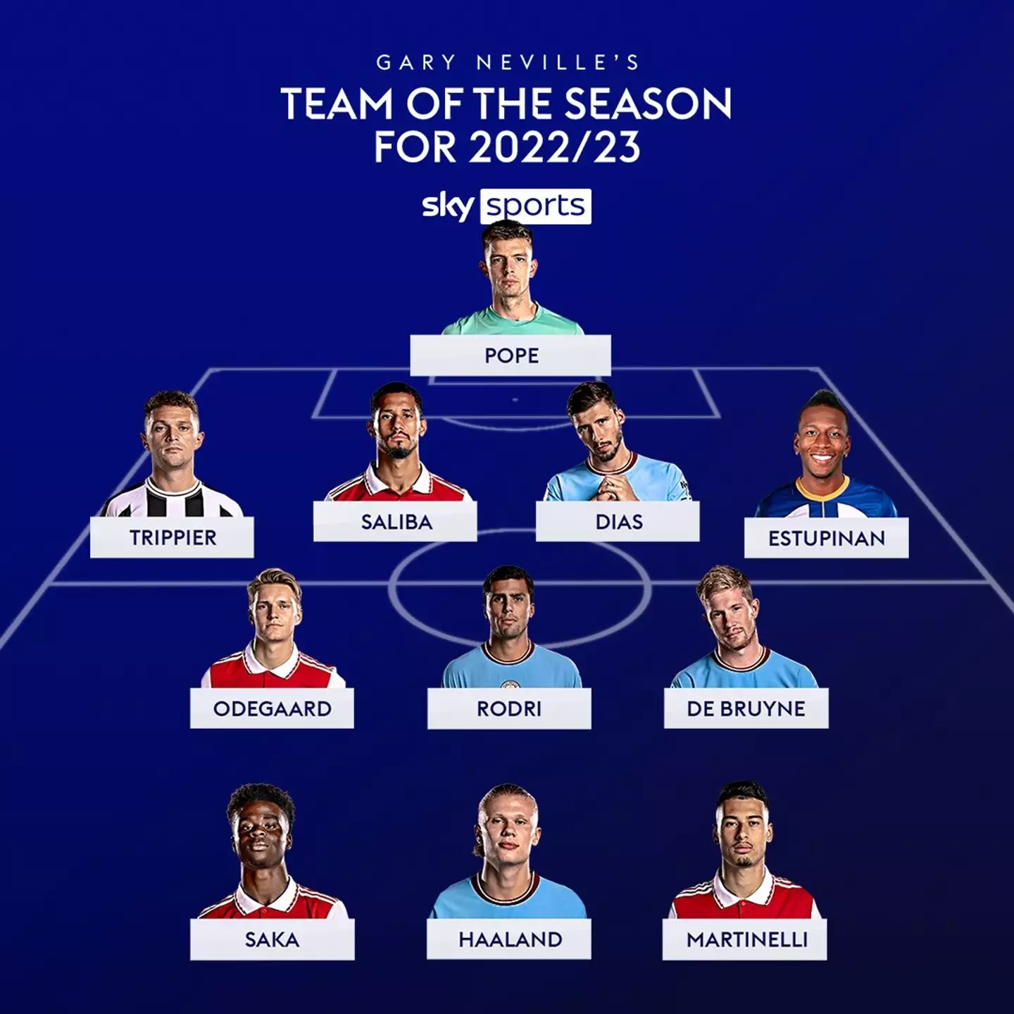 Neville's team. Image: Sky Sports