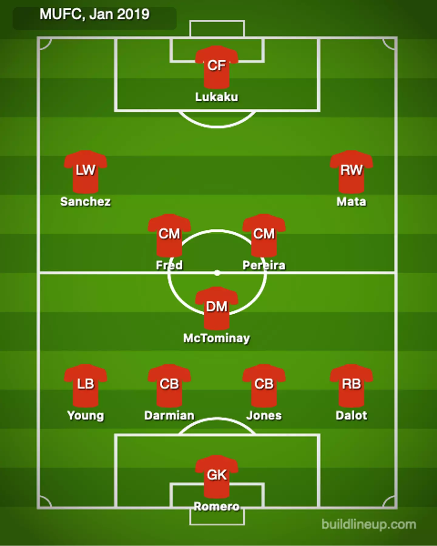 United's lineup vs Reading in January 2019 (