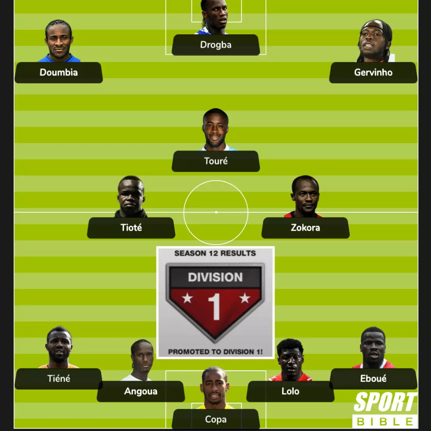 From what we can tell based off his videos, this is the Ivory Coast team that KSI would use in Race to Division One on FIFA 12.