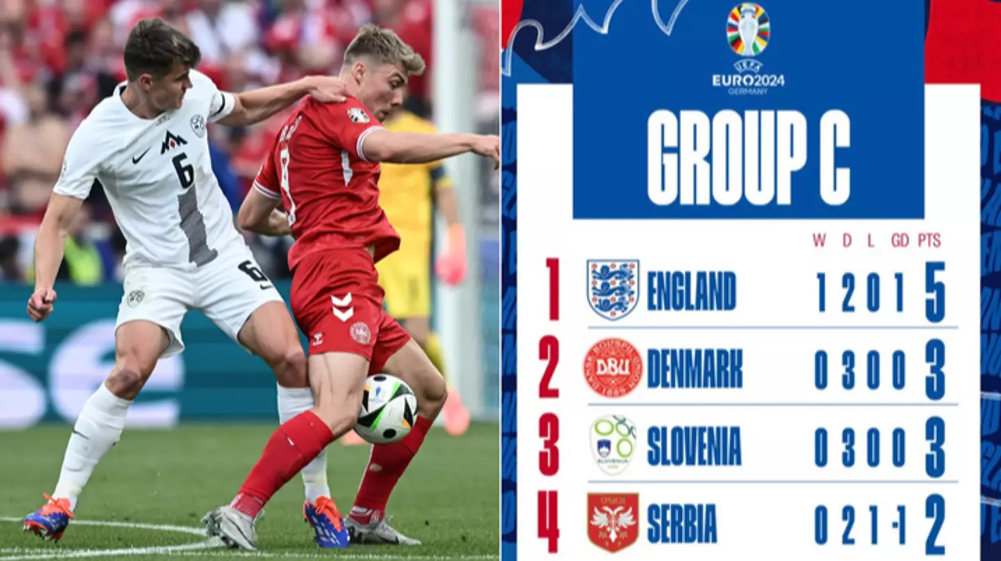 The incredible reason why Denmark finished second ahead of Slovenia in Group C despite exact same record