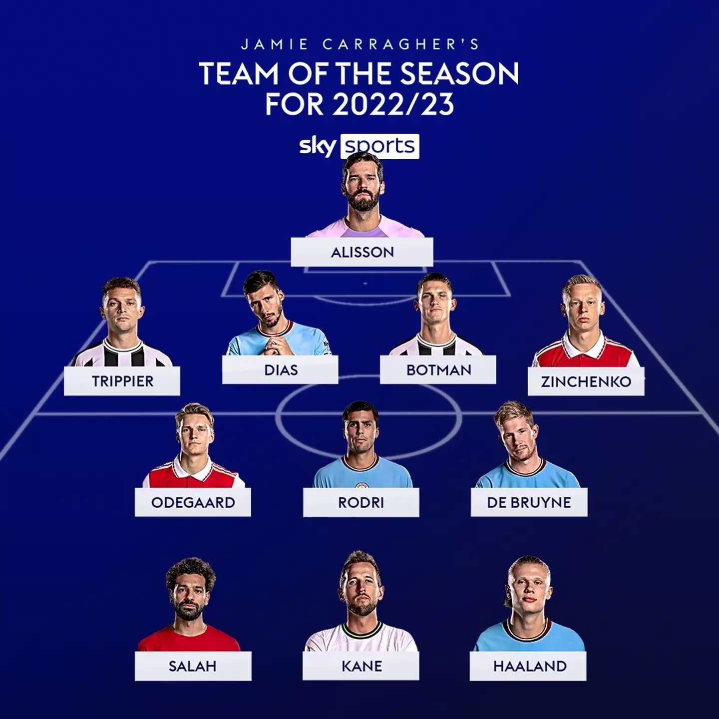 Carragher's Team of the Season. Image: Sky Sports.
