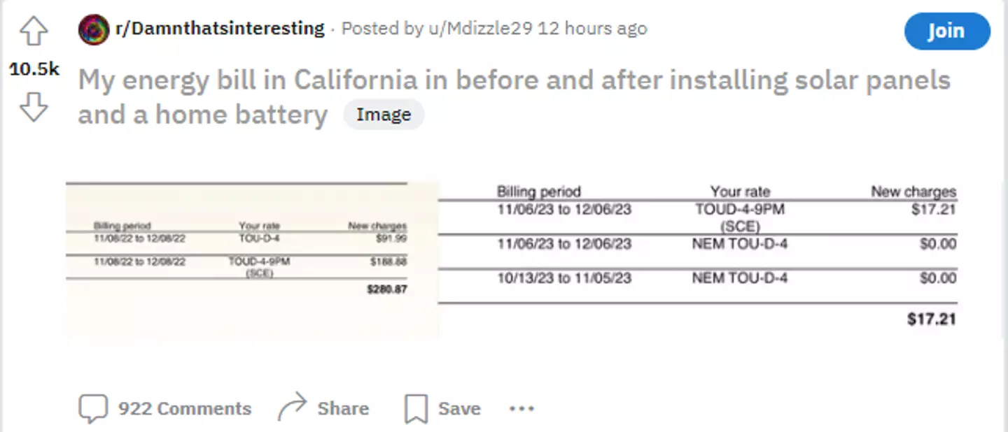 A Reddit user showed how much they saved after installing solar panels.