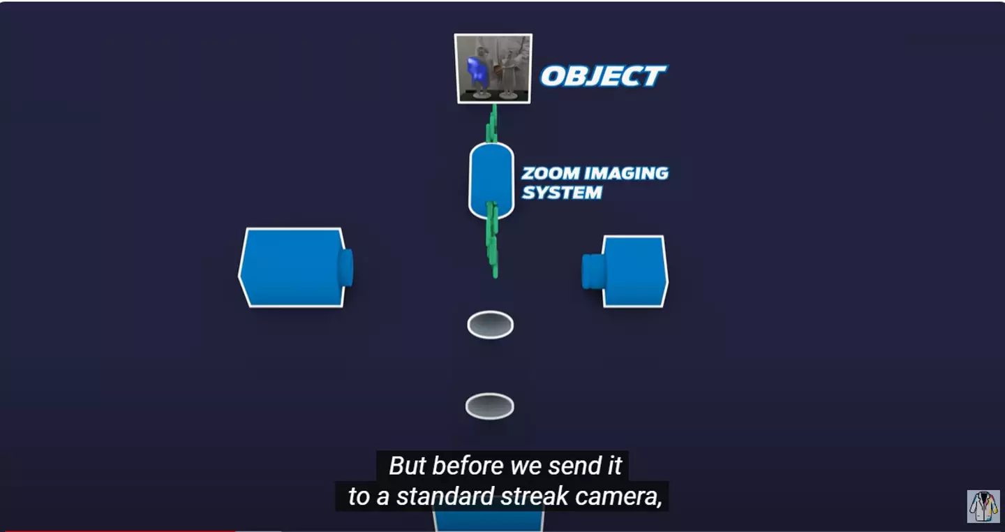An image showing how specialised it is to be able to film the speed of light.