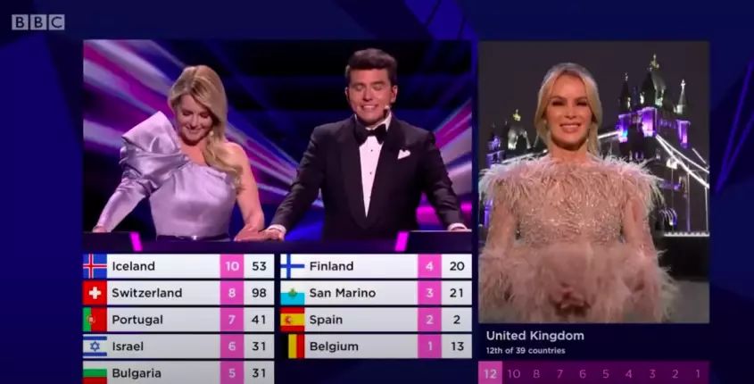 Amanda got her cringe on during Eurovision (