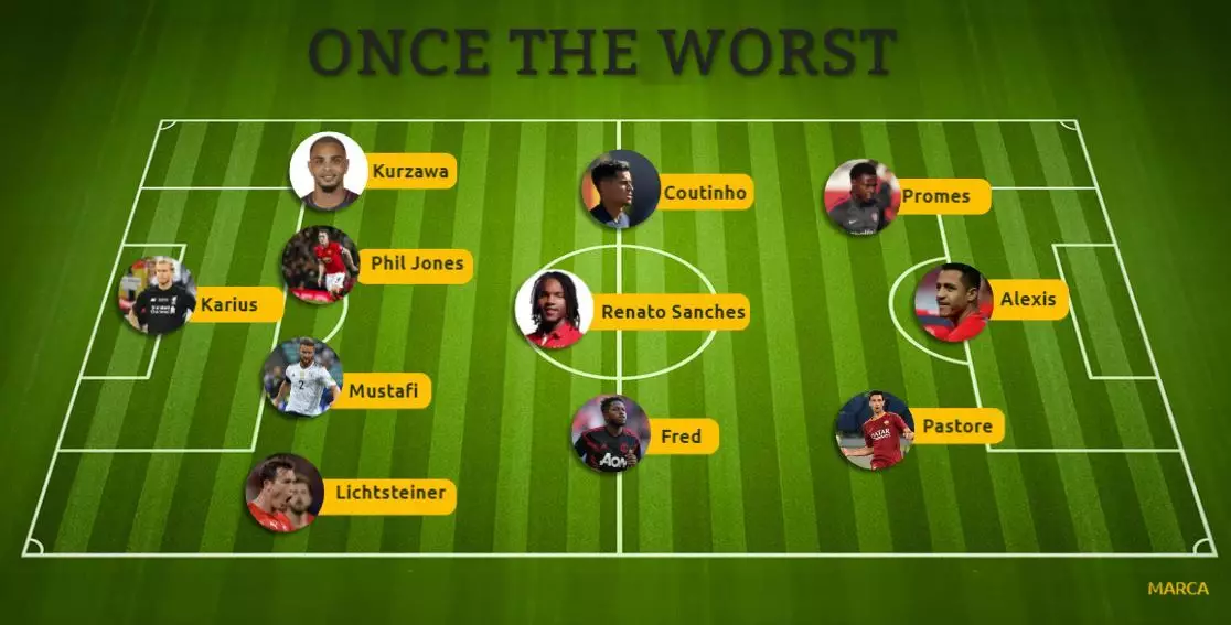 The Worst XI. Image: Marca