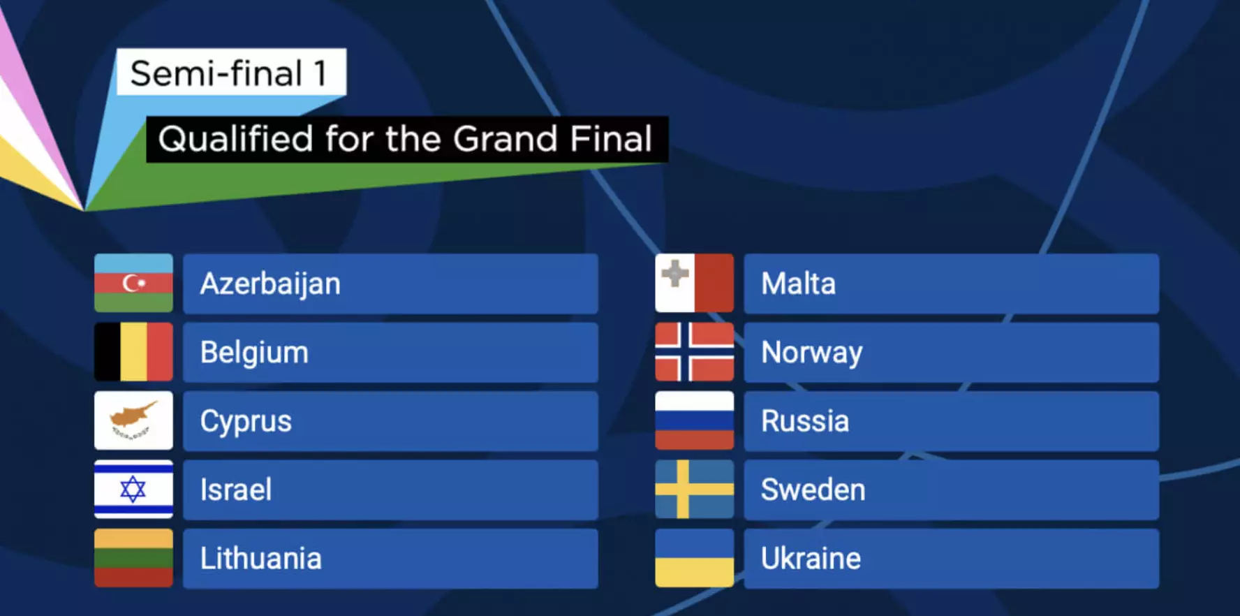 The first semi-final saw ten countries go through to Saturday's final