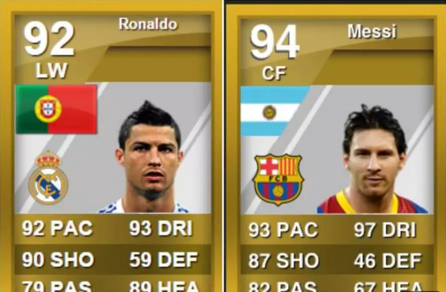 The middle years won by Messi. Images: GMS