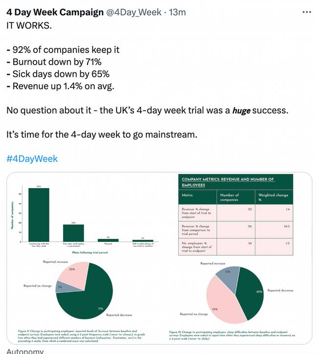 员工描述了每周少一天工作的好处。学分： @4day_week/Twitter