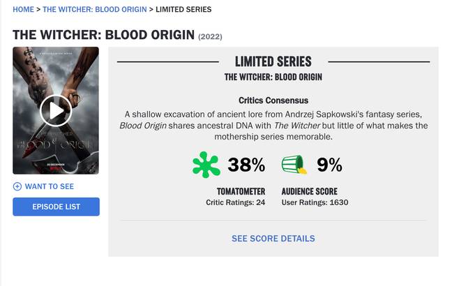 The Witcher: Blood Origin - Rotten Tomatoes