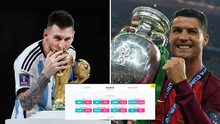 Confira números da carreira de Messi e Cristiano Ronaldo
