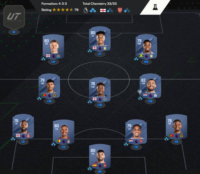 Top 50 funniest EA FC 24 team names for Ultimate Team & Pro Clubs - Dexerto