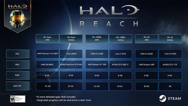 Buy Halo: Reach