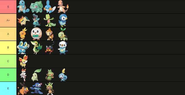 Pokemon type tier list.