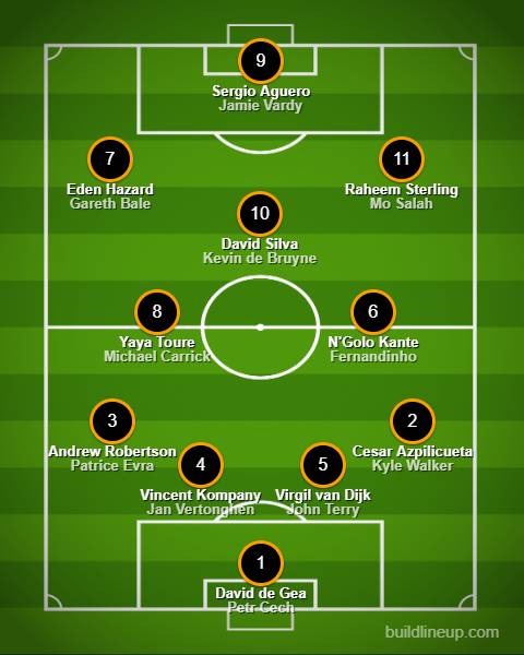 EPL: Team of the Year So Far In 2010-11, News, Scores, Highlights, Stats,  and Rumors