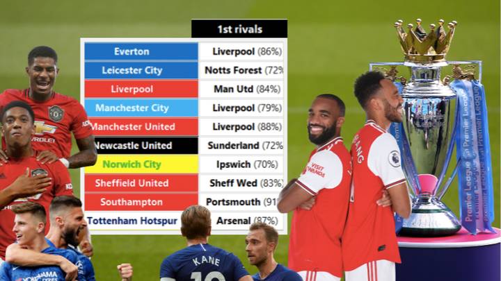 The Top Five Rivals Of Each Premier League Team According To Fans Sportbible