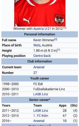Kevin Wimmer, Tottenham Hotspur Wiki