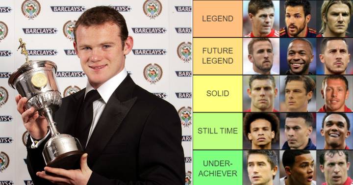 Where are they now? Every Football League Young Player of the Year winner