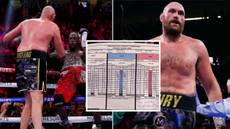 Tyson Fury Vs Deontay Wilder Scorecard Revealed After Knockout Win For Fury