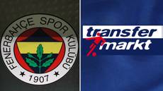 Turkish Side Fenerbahce Files A Lawsuit Against Website Transfermarkt