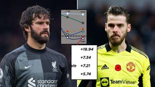 Study Shows Alisson Saved Liverpool 19 Goals This Season, Ranked The Best In Premier League's 'Big Six'