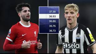 Top five fastest Premier League players this season revealed with surprise name top