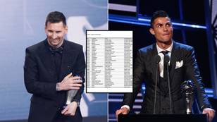 Every player Lionel Messi and Cristiano Ronaldo voted for in FIFA Best and Ballon d'Or awards since 2010