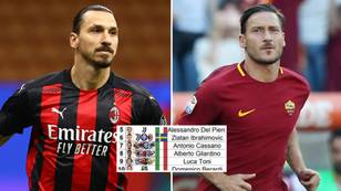 The 10 most decisive players in Serie A in the 21st century have been revealed