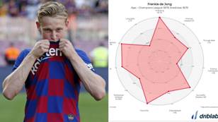 Frenkie De Jong’s Stats Show Why Barcelona Have 'One Of The Best Midfielders In The World'