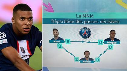Damning Kylian Mbappe graphic proves he's giving Lionel Messi and Neymar zero help, it's eye-opening
