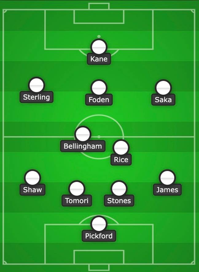England should play a 4-2-3-1 formation against Iran (Image: Alamy)