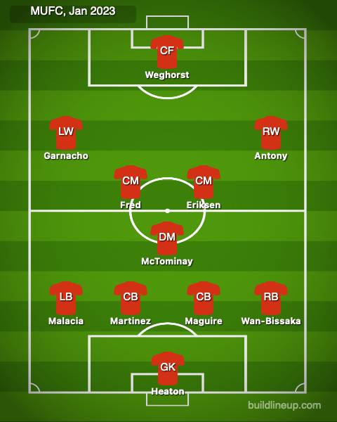 United's possible lineup vs Reading tonight