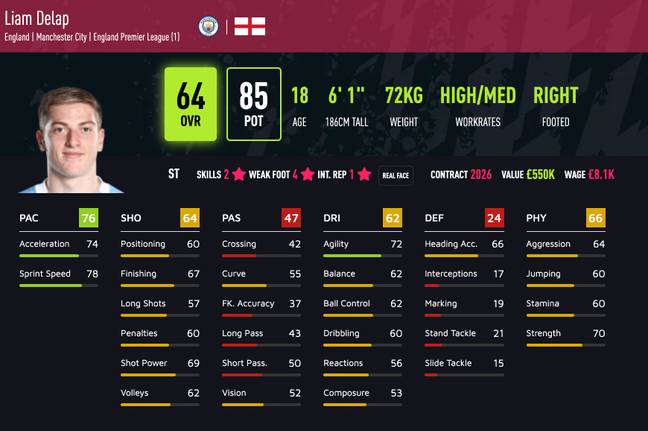 Liam Delap is one of FIFA 22's highest potential strikers (Futwiz)