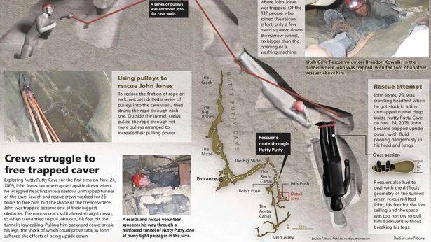 A diagram showing how rescuers attempted to extract John from the cave. Credit: Reddit