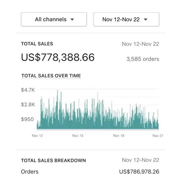 The Youtuber Posted His Profits Online And It'S A Tidy Sum. Credit: Youtube/Willne