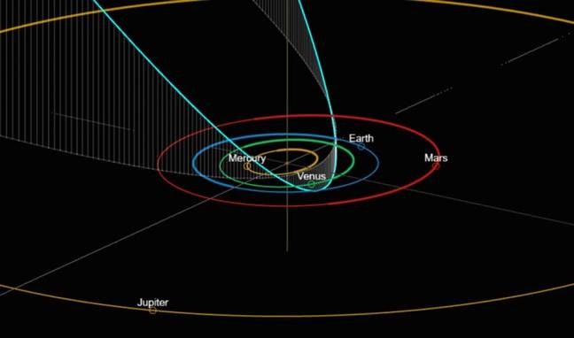 The path of Comet C/2023 A3 into the inner solar system. Wee! Credit:  University of Arizona/ CSS/ D. Rankin.