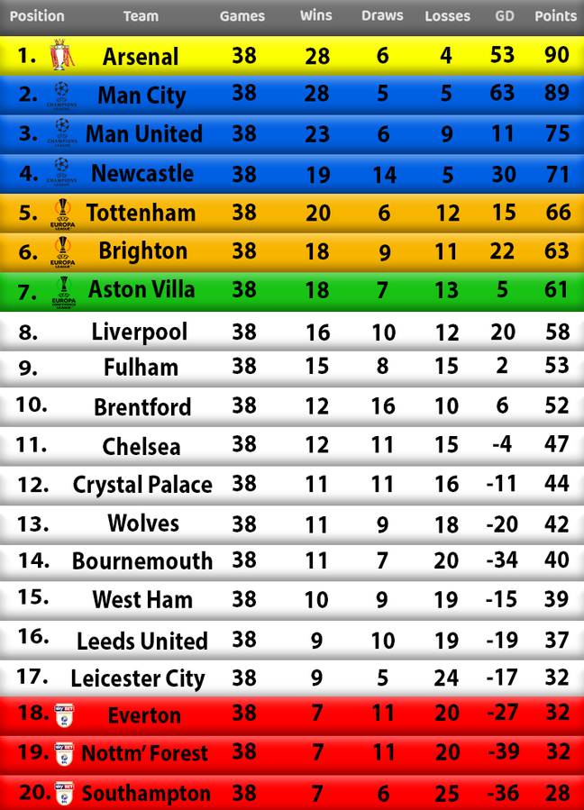 Supercomputer Predicts This Season's Premier League Winner
