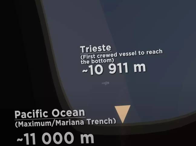 Titanic Submarine: Video showing how deep the ocean really is ...