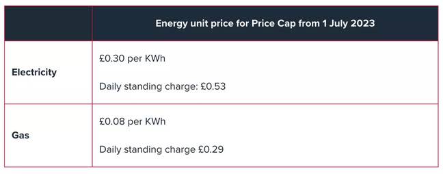 Everything to know about bills as Ofgem's new energy price cap changes ...