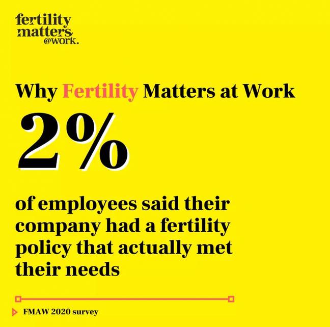Fertility Matters at Work found two percent of employees said their company had fertility policies which actually met their needs. Credit: @fertilitymattersatwork/Instagram