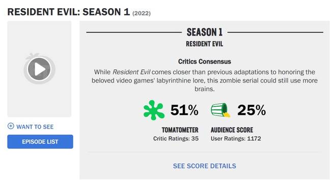 Critical consensus on Resident Evil is that it's rotten, and the viewers like it even less. Credit: Rotten Tomatoes