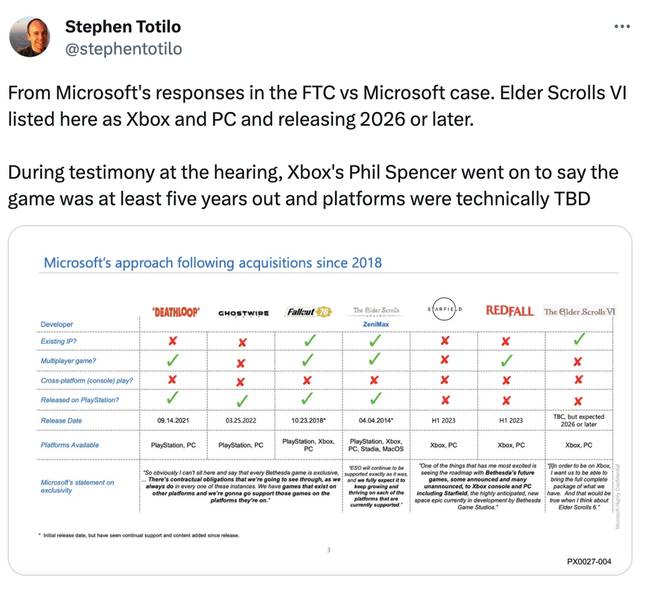 New The Elder Scrolls game will not be released on PlayStation